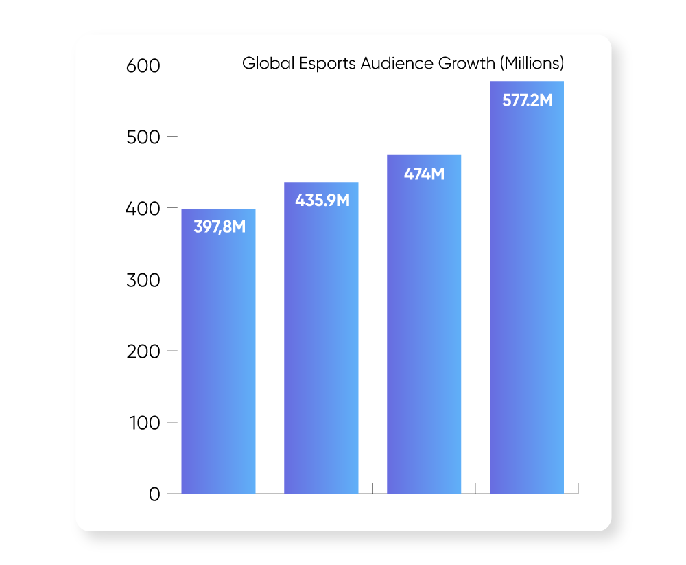 global-esports-audience-growth