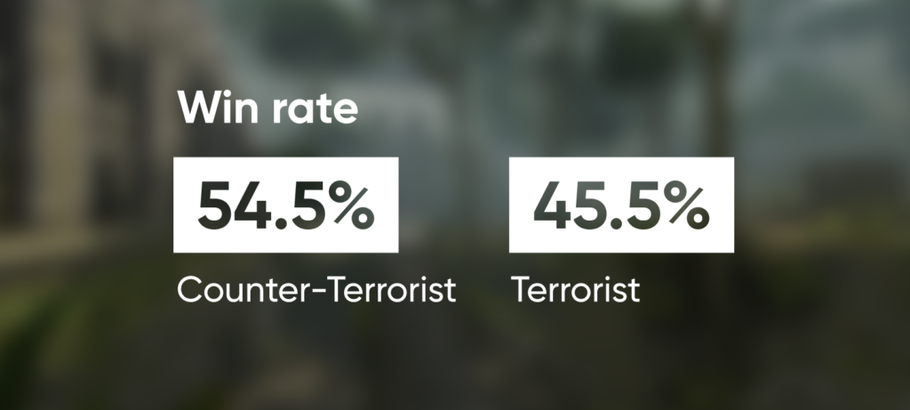 ancient-win-rate-ct-t