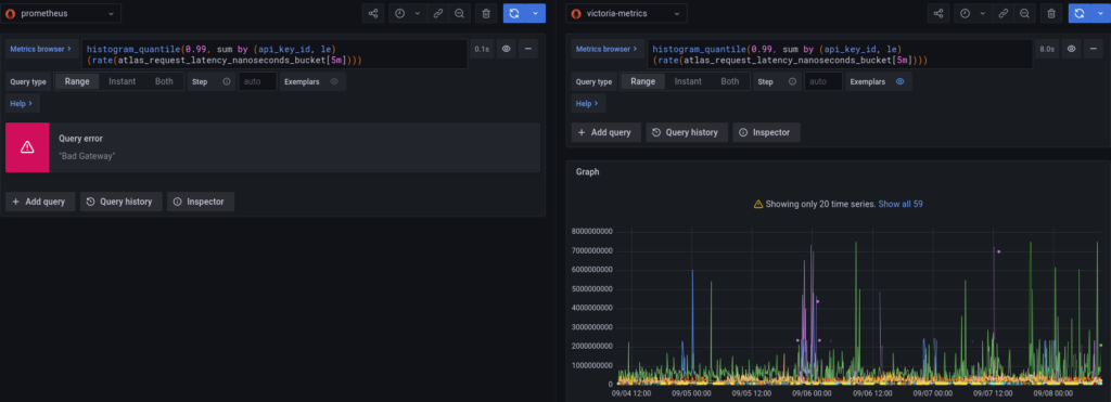 atlas_request_latency_nanoseconds_4days