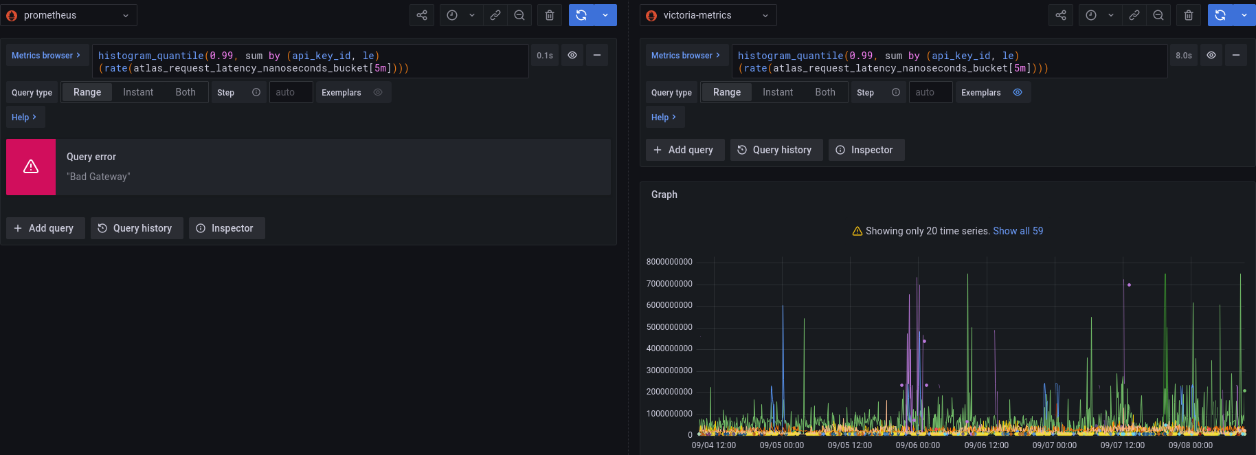 Choosing a Time Series Database for High Cardinality Aggregations ...