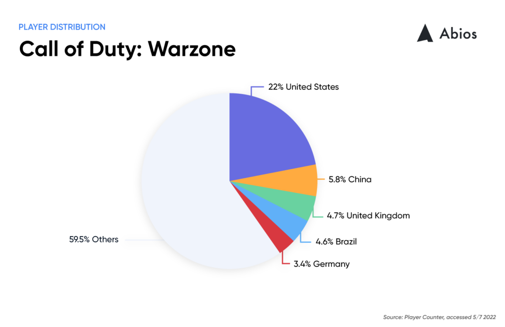 Call of Duty Warzone Live Player Count and Statistics