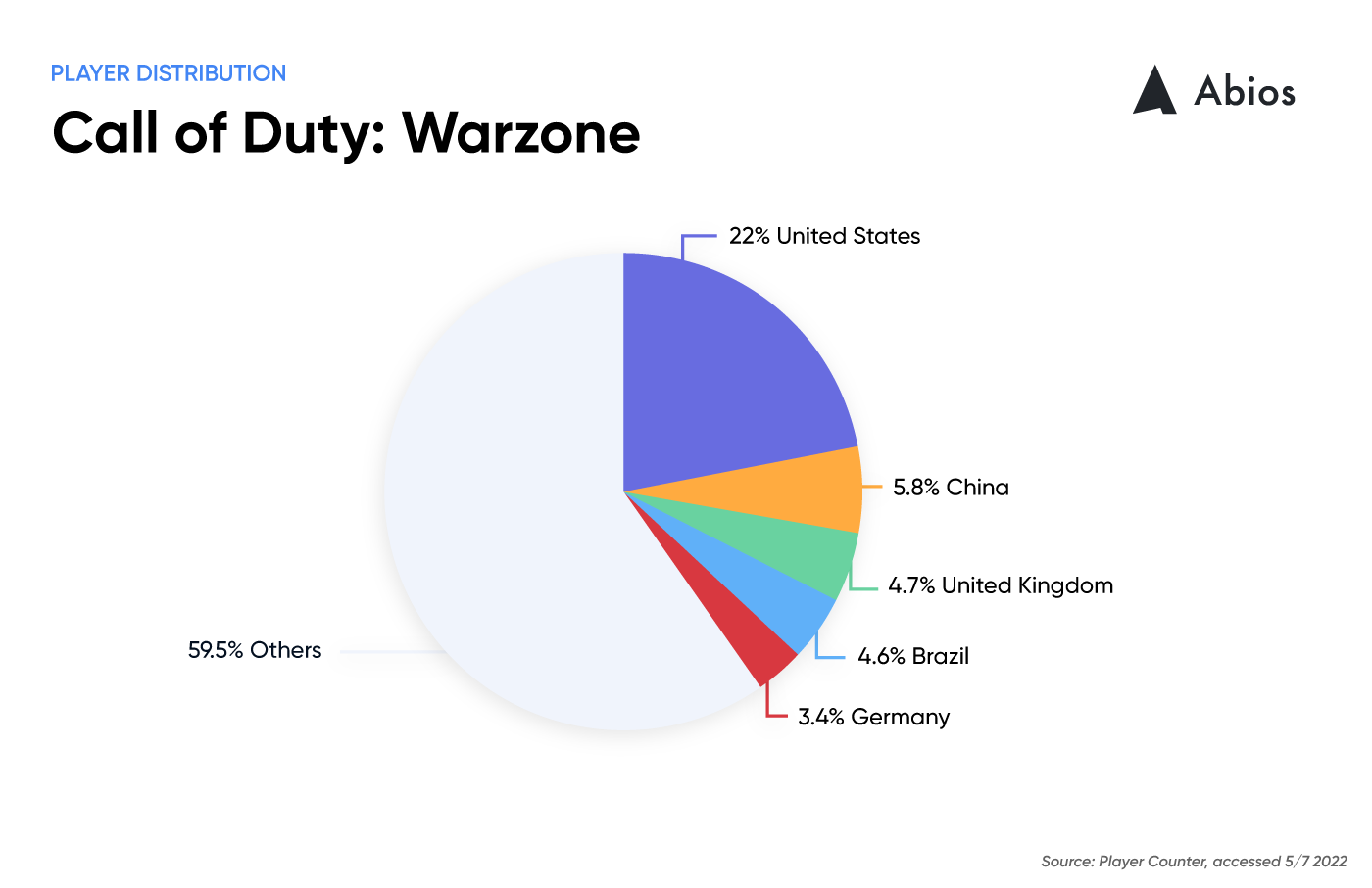 Why is Call of Duty more popular in North America? Abios Newsroom