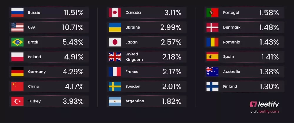 Passion and aggression: Brazilian teams looking to prove themselves at 2022  Intel Extreme Masters Rio XVII