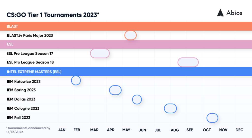 CSGO's 2023 Majors, Dates, Music Kits & MORE!