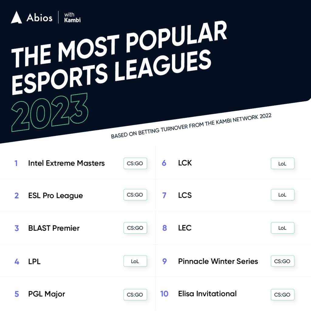 Everything you need to know about the 2023 Counter-Strike: Global Offensive season - Abios Newsroom