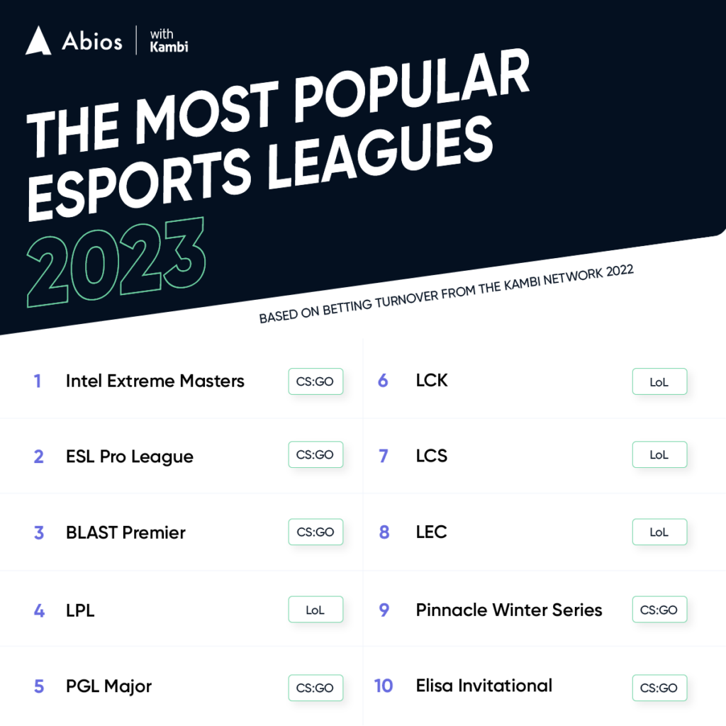 Best Esports Betting Tipsters of 2023 [Updated List]