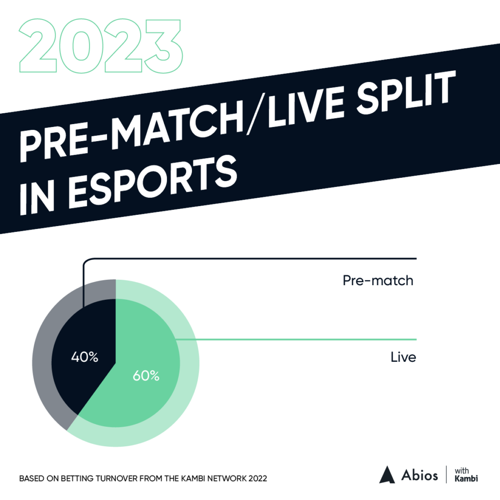 All things eSports betting in one place. Egamersworld eSports Hub combines  live odds, up-coming tournament listing, surv…