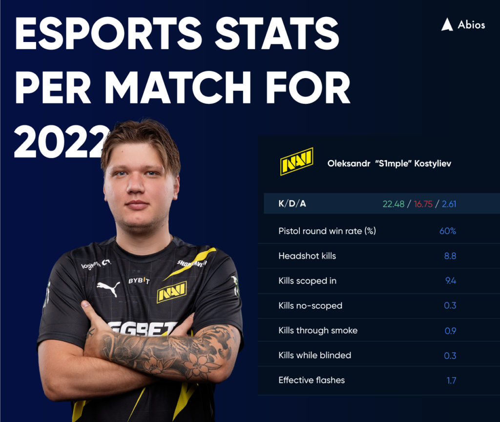 Top 20 CS:GO players so far in 2023 - ZywOo is the best!