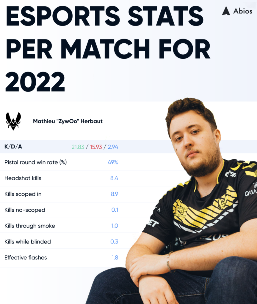 Top CS:GO Players  Best 20 of 2023 - Gamer Stats