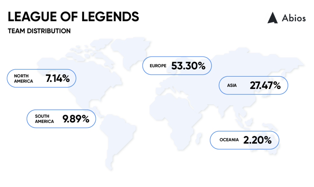 league-of-legends-geographical-team-distribution