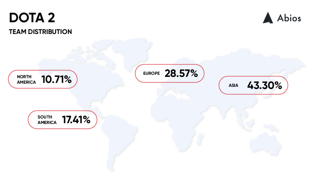 dota-2-geographical-team-distribution