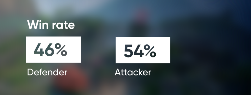 lotus-winrate-attacker-defender