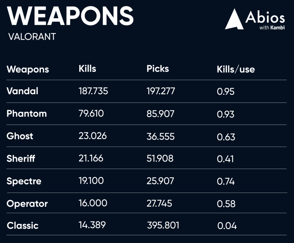 Valorant Map Pick Rates in Pro Play